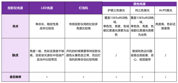 哪些 当贝X5SMax成护眼投影仪首选凯时尊龙人生2025年护眼的投影仪有(图9)
