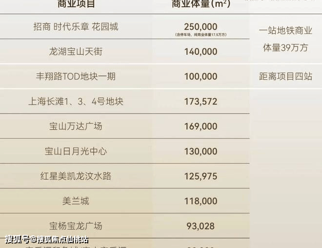 代乐章】正在认购中！约89-126m²3房精装修交付尊龙凯时链接380万级必看！7号线TOD红盘【招商时(图21)